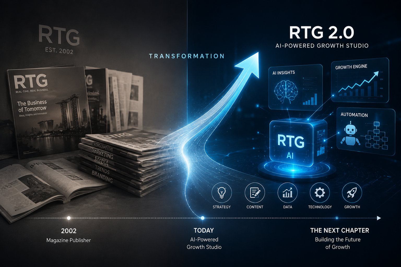 RTG 2.0: How a 23-Year-Old Media Company Became an AI Growth Engine